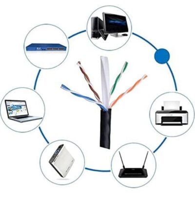 CCTV ACCESSORIES cat6 cable, lane cable